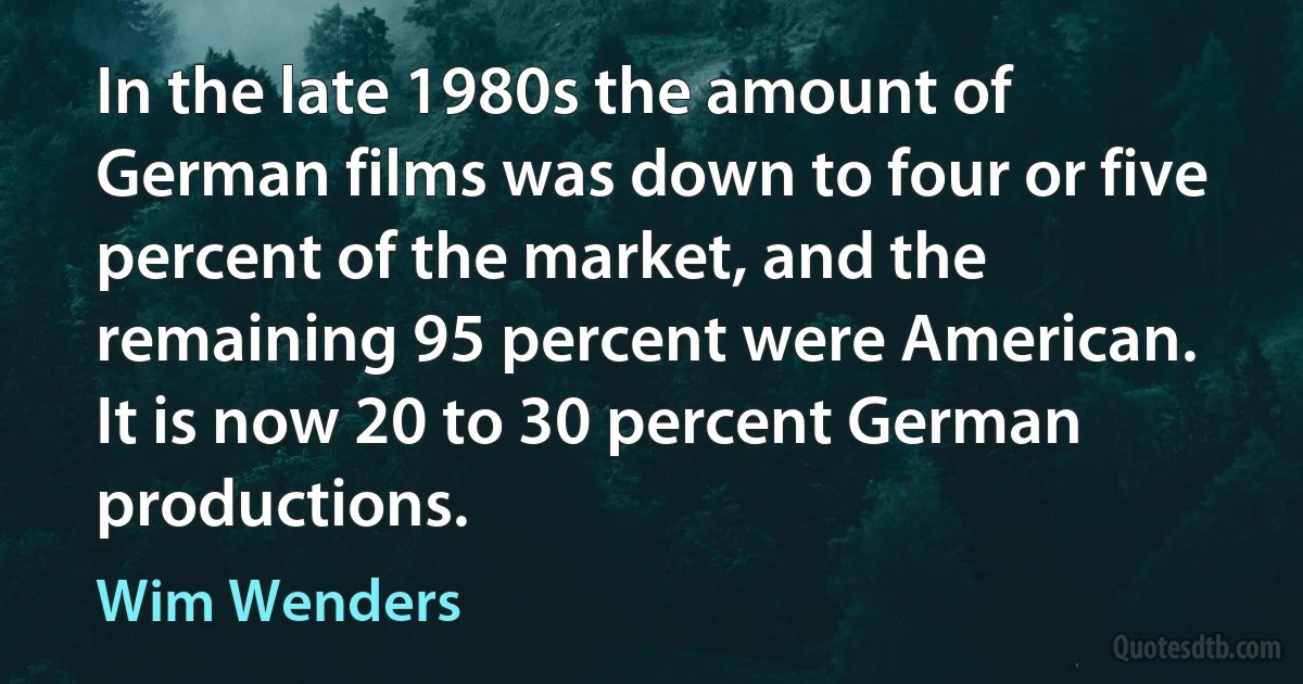 In the late 1980s the amount of German films was down to four or five percent of the market, and the remaining 95 percent were American. It is now 20 to 30 percent German productions. (Wim Wenders)