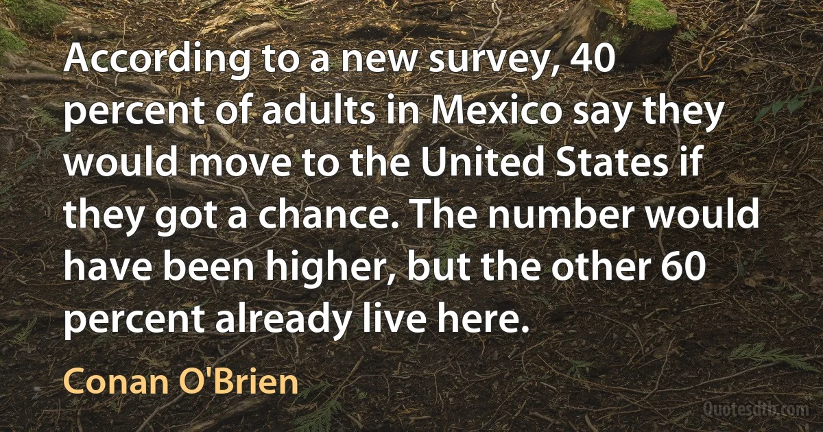 According to a new survey, 40 percent of adults in Mexico say they would move to the United States if they got a chance. The number would have been higher, but the other 60 percent already live here. (Conan O'Brien)