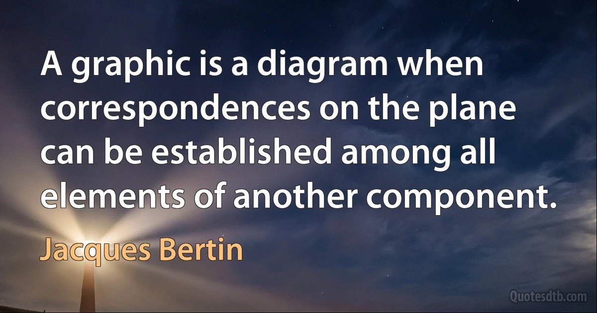 A graphic is a diagram when correspondences on the plane can be established among all elements of another component. (Jacques Bertin)